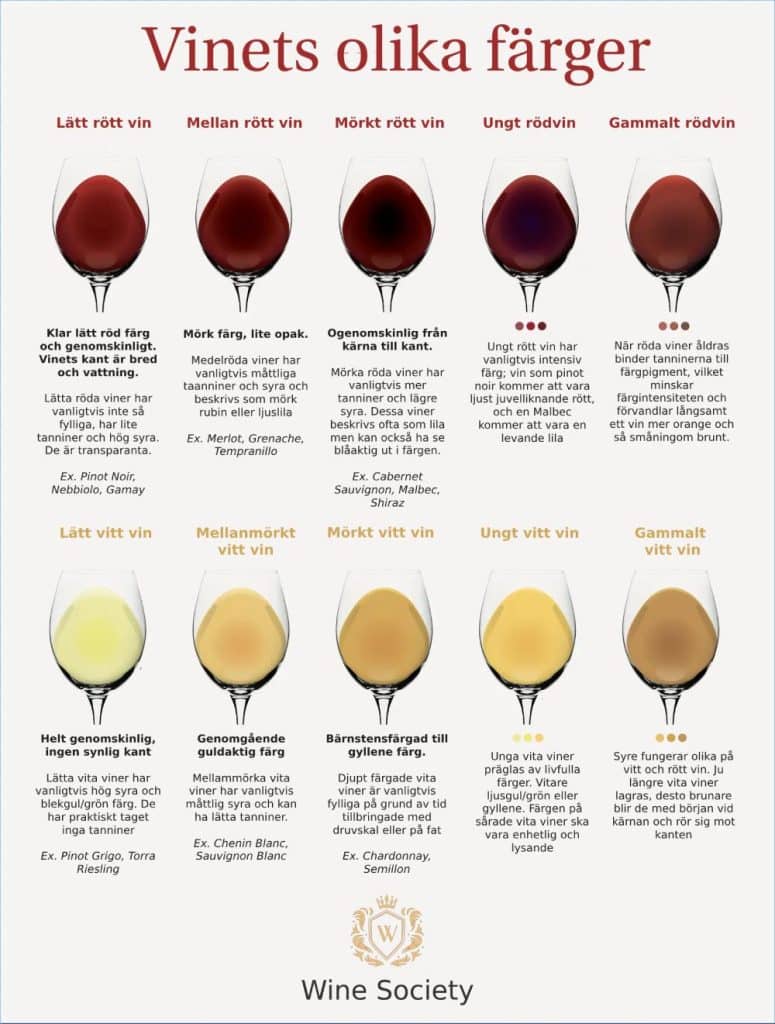 Lista med vinets alla färger